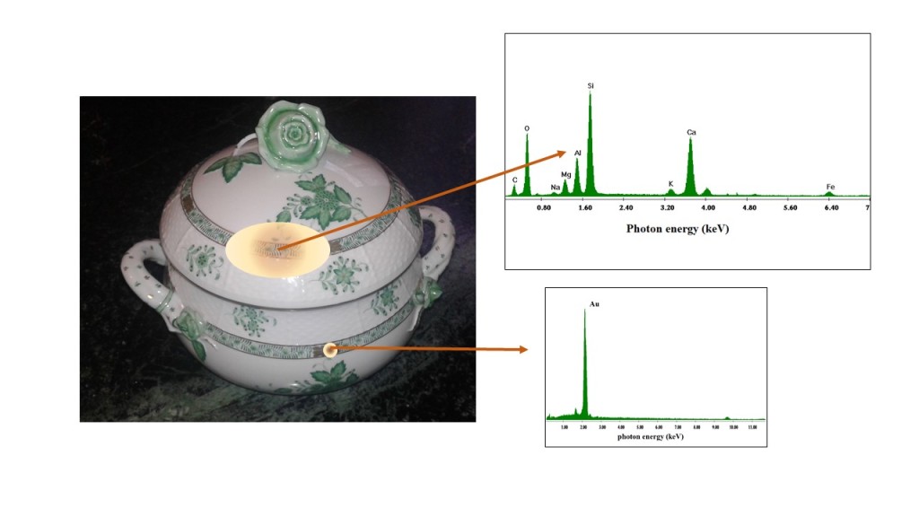 Analysis of an ancient porcelain artifact, on two different surface regions  